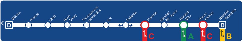 Mapa metra trasy D Metro Praha