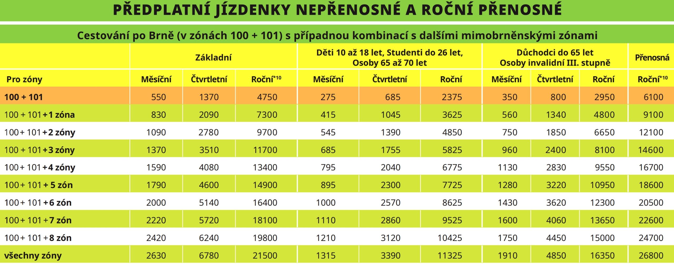 Ceny jízdného MHD Brno Předplatné nepřenosné a roční přenosné